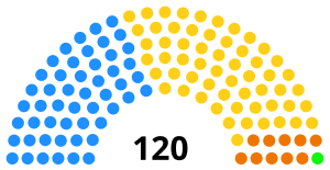 Elecciones generales de Camboya de 1993