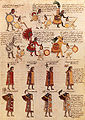 Folio 65 recto Rangos asignados a los sacerdotes-guerreros Oficiales imperiales.