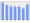 Evolucion de la populacion 1962-2008