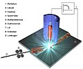 Schematische Darstellung WIG-Löten (Quelle: Robert Lahnsteiner, MIG WELD)