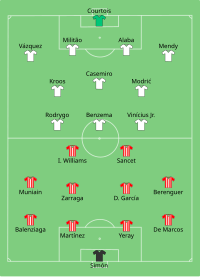 Alineación inicial