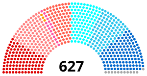 Elecciones legislativas de Francia de 1951