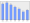 Evolucion de la populacion 1962-2008