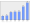 Evolucion de la populacion 1962-2008