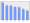 Evolucion de la populacion 1962-2008