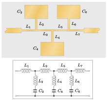 A stripline circuit consisting of sections of line that are narrower than the input line alternating with branch lines consisting of a narrow section of line in cascade with a wide line. An equivalent circuit is shown below the stripline diagram consisting of series inductors alternating with shunt series LC circuits in a ladder network.