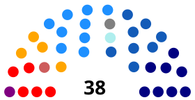 Elecciones parlamentarias de Chile de 2009