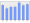 Evolucion de la populacion 1962-2008