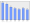 Evolucion de la populacion 1962-2008