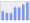 Evolucion de la populacion 1962-2008