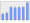 Evolucion de la populacion 1962-2008