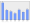 Evolucion de la populacion 1962-2008