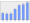 Evolucion de la populacion 1962-2008