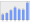 Evolucion de la populacion 1962-2008