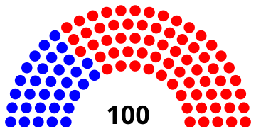 2022 Montana House of Repersentatives Chart