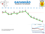 Evolução da População 1864 / 2011