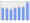 Evolucion de la populacion 1962-2008