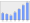 Evolucion de la populacion 1962-2008