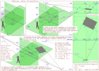elementi fondamentali della prospettiva