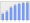 Evolucion de la populacion 1962-2008