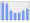 Evolucion de la populacion 1962-2008