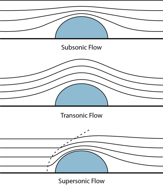 File:Streamline Patterns for Flow Regimes.png