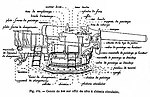 Merkezi pivot altlığı üzerindeki bir Canon de 240 L Mle 1884'ün bir diagramı