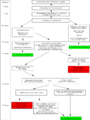 Vorschaubild der Version vom 14:32, 12. Apr. 2014