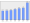 Evolucion de la populacion 1962-2008