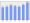 Evolucion de la populacion 1962-2008