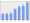 Evolucion de la populacion 1962-2008