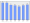 Evolucion de la populacion 1962-2008