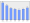 Evolucion de la populacion 1962-2008