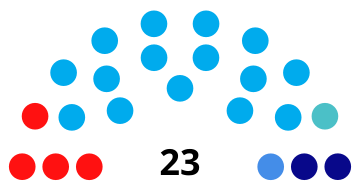 File:Composición de los Concejos Municipales en Usulután 2021-2024.svg