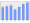 Evolucion de la populacion 1962-2008