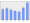 Evolucion de la populacion 1962-2008