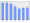 Evolucion de la populacion 1962-2008