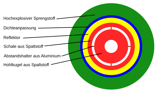 File:Implosionsbombe4.svg