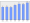 Evolucion de la populacion 1962-2008