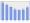 Evolucion de la populacion 1962-2008