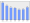 Evolucion de la populacion 1962-2008