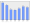 Evolucion de la populacion 1962-2008