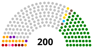 Elecciones parlamentarias de Venezuela de 1983