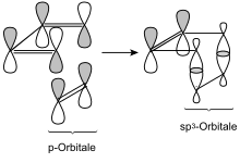 Mechanism of a Diels-Alder reaction