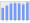 Evolucion de la populacion 1962-2008