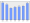 Evolucion de la populacion 1962-2008