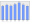 Evolucion de la populacion 1962-2008