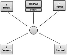 Sistema Surround.jpg