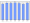 Evolucion de la populacion 1962-2008