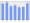 Evolucion de la populacion 1962-2008